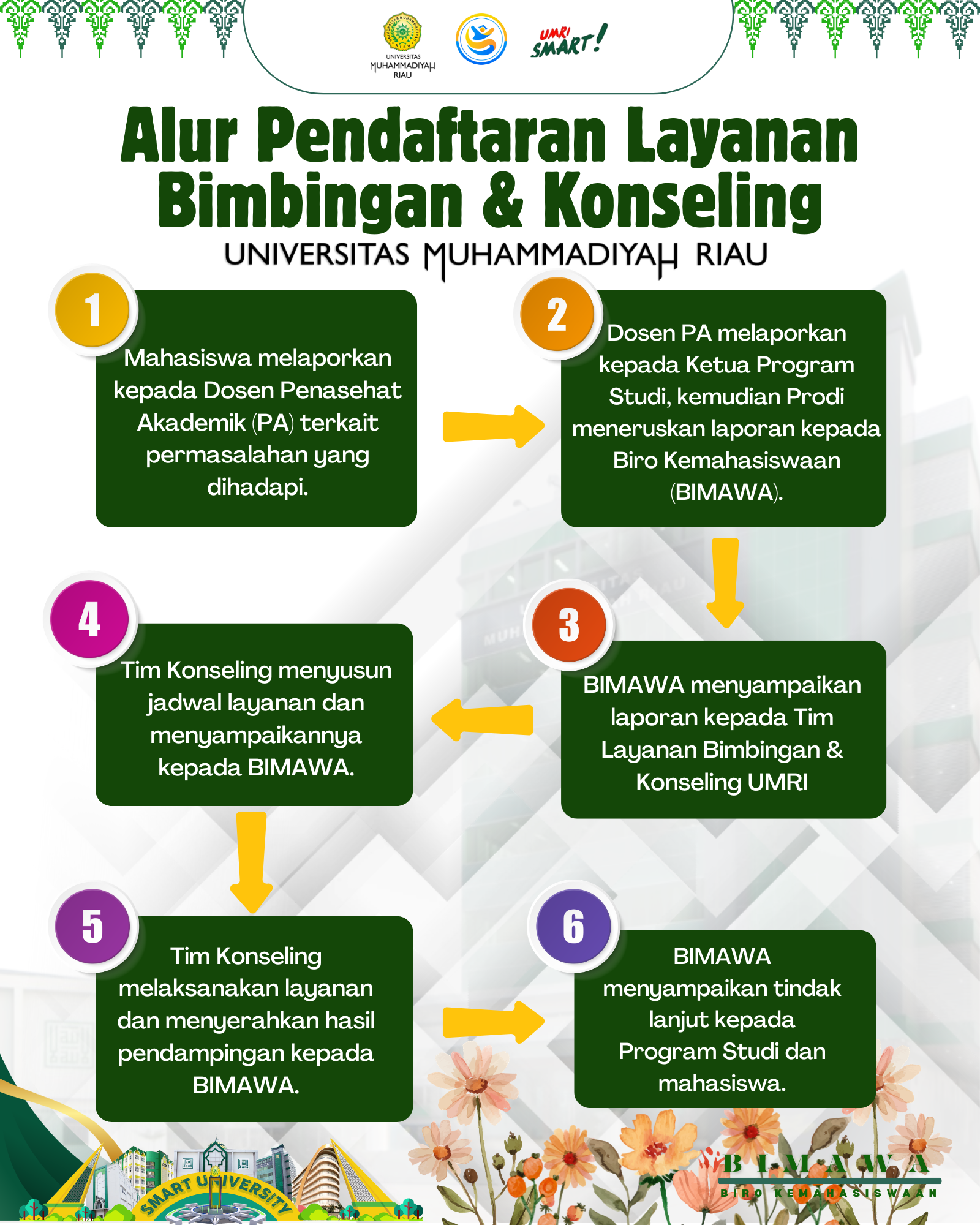 Alur Bimbingan & Konseling UMRI